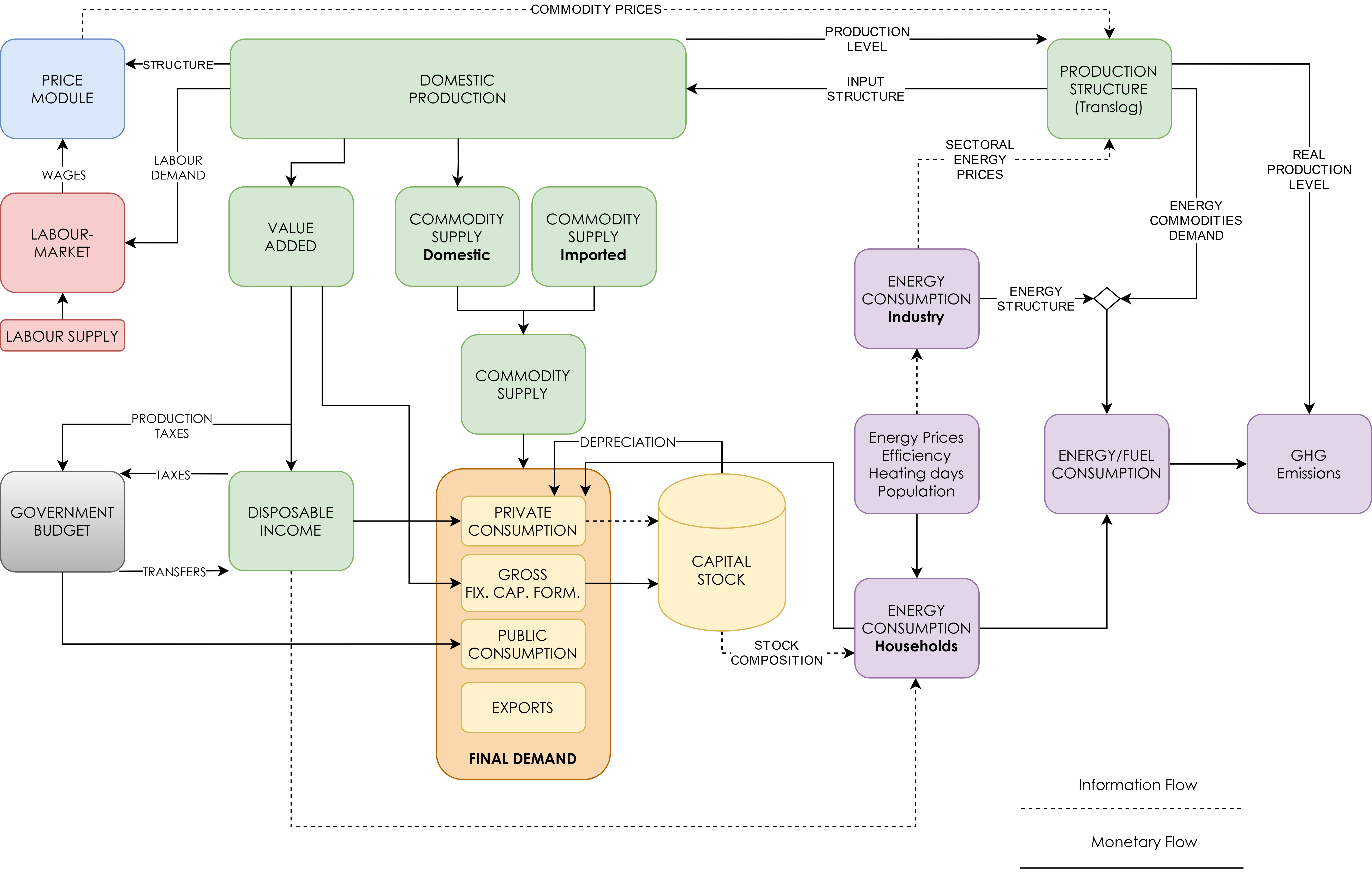 DYNK graph